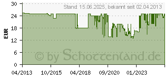 Preistrend fr Oehlbach Netzkabel mit Euro-Flachstecker Powercord C 7 500 Netzkabel, Schwarz D1C17048