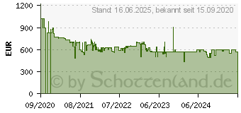 Preistrend fr KRUPS EA 872 B Intuition Preference Kaffeevollautomat Dunkelgrau (EA872B)