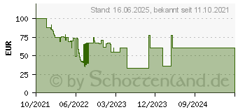 Preistrend fr MEDISANA AG Medisana OL 100 Wrme-Cape 24W Schwarz (60270)