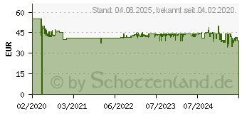 Preistrend fr Cloer 3719 (4004631000688)
