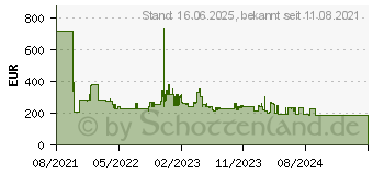 Preistrend fr Bosch BFL 523 MB 3 Mikrowelle (800 Watt) (BFL523MB3)