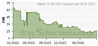 Preistrend fr Targus Active - Stift - Schwarz (AMM173GL)