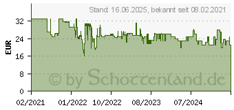 Preistrend fr Hama Kameratasche Terra 100 Colt, Grau Tasche/Koffer 121303[763] (00121303)