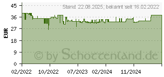 Preistrend fr Conceptronic Polona (POLONA03BD)