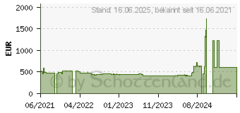 Preistrend fr Philips EP2232 40 Series 2200 (EP2232/40)