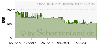 Preistrend fr BakkerElkhuizen Bakker Elkhuizen FlexDesk 630N - Vorlagenhalter - klar (BNEFDESK630N)