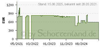 Preistrend fr Cisco Systems Cisco CBS350 Managed 24-PORT (CBS350-24FP-4G-EU)