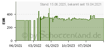 Preistrend fr Cisco Systems Cisco CBS350 Managed 8-PORT (CBS350-8P-2G-EU)