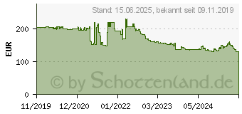 Preistrend fr Zebra DS9308 (DS9308-SR4U2100AZE)