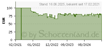 Preistrend fr Bosch 18V Akku Schlagbohrschrauber AdvancedImpactDrive 18 ohne Akku ohne Ladegert (0603980303)