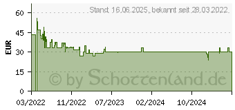 Preistrend fr KRCHER Rotierende Waschbrste WB 130 SZ (2.644-286.0)