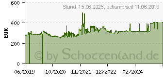 Preistrend fr Intel Xeon E-2234