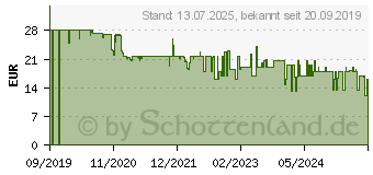 Preistrend fr Princess 492944 Kchenwaage Wgebereich (max.)=5kg (01.492944.01.001)