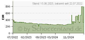 Preistrend fr AOC Q32V5CE/BK WQHD