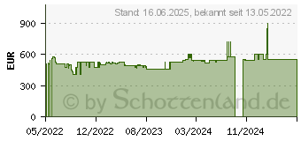 Preistrend fr Bosch SMI4HTS31E Einbau-Geschirrspler, A++