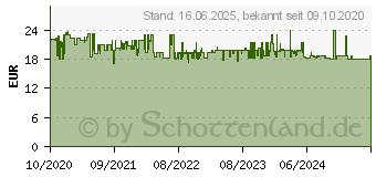 Preistrend fr Proxxon 23164 - Ratsche, Knarre, 1/2