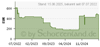 Preistrend fr Lenovo ThinkCentre M70q Gen 3