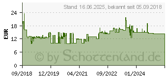 Preistrend fr Clatronic DB 3704 (263856)