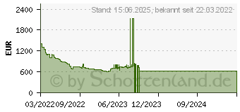 Preistrend fr Samsung QLED 4K Q80B (2022) (GQ50Q80BATXZG)