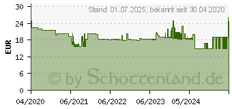 Preistrend fr Edding EDD-583 schwarz Tintenpatrone ersetzt brother LC-3219XLBK (18-583)