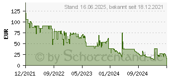 Preistrend fr MEDISANA AG Medisana OL 150 Wrme-Cape 19.24W Schwarz (60271)