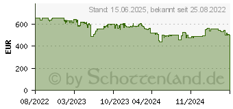 Preistrend fr QNAP TS-253E-8G