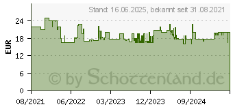 Preistrend fr Einhell Nass-Trockensauger-Zubehr Faltenfilter fr Staubklasse L (2351126)