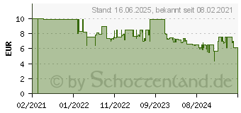 Preistrend fr Bosch Melamin-Schaumstoffpad 3er Pack (1600A023L2)