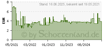 Preistrend fr Bosch Zubehr Expert C470 Schleifblatt Klett 8 Lcher K60 - 80 x... (2608900878)