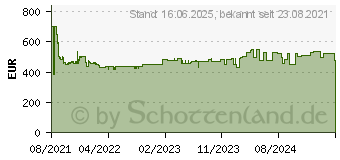 Preistrend fr Bosch Professional 18V Akku-Drehschlagschrauber GDS 18V-1000 C 2x Akku PC 5.5 Ah in L-Boxx (06019J8003)