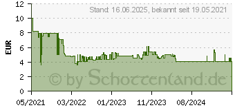 Preistrend fr Bosch Accessories Expert C470 Schleifpapierrolle ungelocht 1 St. (2608900906)