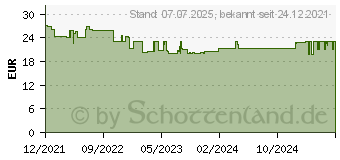 Preistrend für Einhell Erdbohrer Mörtelrührer (Erdbohrer) (3437011)