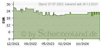 Preistrend fr Einhell Erdbohrer Mrtelrhrer (Erdbohrer) (3437011)