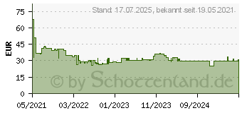 Preistrend fr Bosch Expert M480 Schleifnetz fr Exzenterschleifer, 150 mm, G 120, 50 Stck (2608900700)