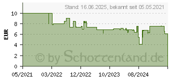 Preistrend fr Bosch UniversalBrush - Detail brush - small - Borste (1600A023KY)