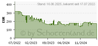 Preistrend fr AOC 24V5CW/BK