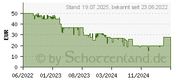 Preistrend fr Astragon Bau-Simulator Xbox Series X, Xbox Series S, Xbox One USK: 0 (66112)