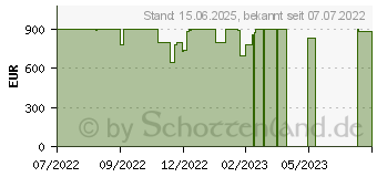 Preistrend fr Lenovo IdeaPad Gaming 3 15IHU6 (82K101E0GE)