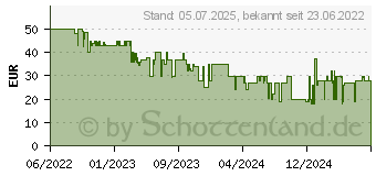 Preistrend fr Astragon Bau-Simulator PS5 USK: 0 (66421)