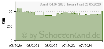 Preistrend fr Lancom Systems 59012 Software-Lizenz -Upgrade 5 Jahr e