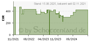 Preistrend fr HP 250 G8 (4P2V2ES)