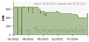 Preistrend fr HP 15s-fq4455ng (66B53EA)