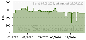 Preistrend fr Lenovo ThinkSystem Broadcom 57454 - Netzwerkkarte - 10.000 Mbps (4XC7A08240)