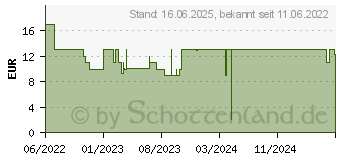 Preistrend fr Tonies Hrfigur - Jan Tenner Planet der 1000 Wunder (10000898)