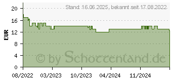 Preistrend fr Tonies Lieblings-Kinderlieder Weihnachtslieder 2 (Relaunch) (10001334)