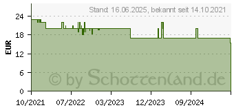 Preistrend fr Tonies USB-Ladestation 10001370 (B09KNJ33FS)