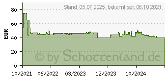 Preistrend fr amplicomms BigTel 1580 (ATL1423341) (ATL143341)