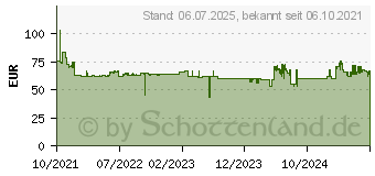 Preistrend fr amplicomms BigTel 1582 (ALT1423358) (ATL1423358)