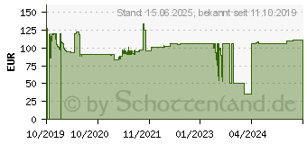 Preistrend fr VALUE 21.99.1195 Netzwerk Switch 10 / 100 / 1000MBit/s PoE-Funktion