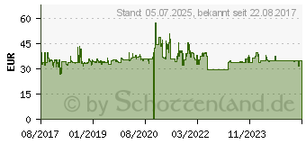 Preistrend fr Alcatel Temporis 880 Schwarz (ATL1417258)